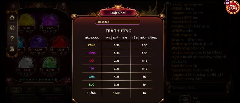 Tỷ lệ trả thưởng các cửa cược Sun Rồng