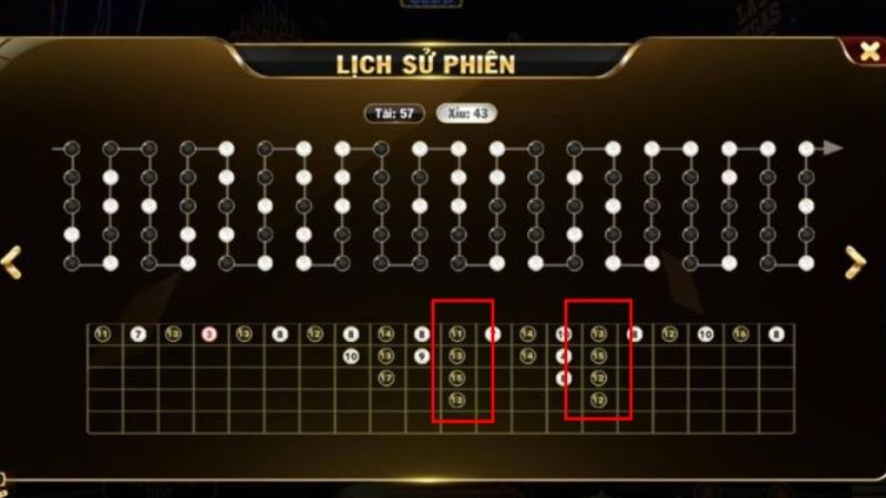 Lịch sử ván chơi tài xỉu Sunwin ghi nhận các lượt thua gần nhất